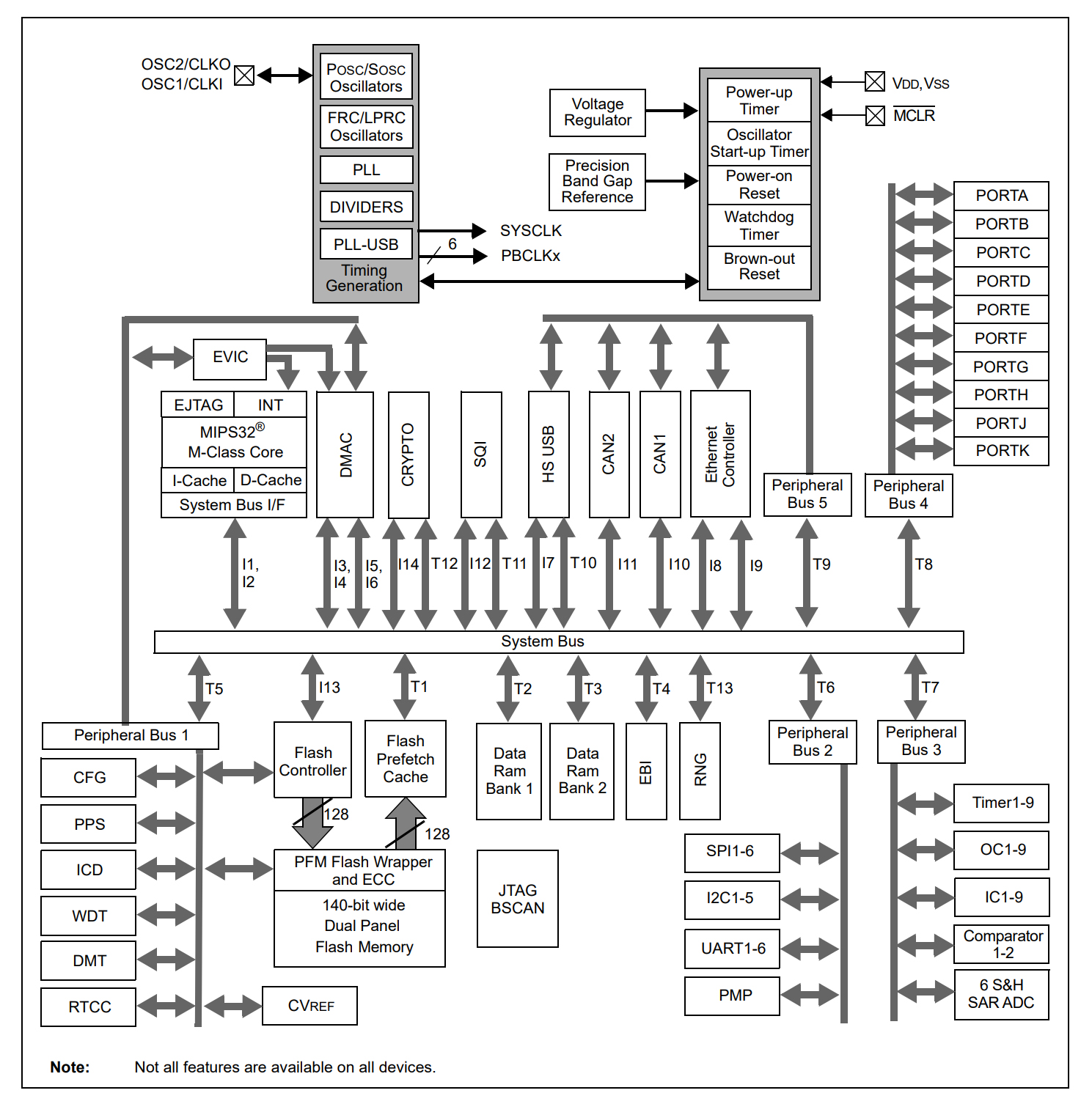 PIC32MZ2048EFH064-I/PT